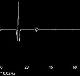 kepler_2_body_q0_frequencies.png
